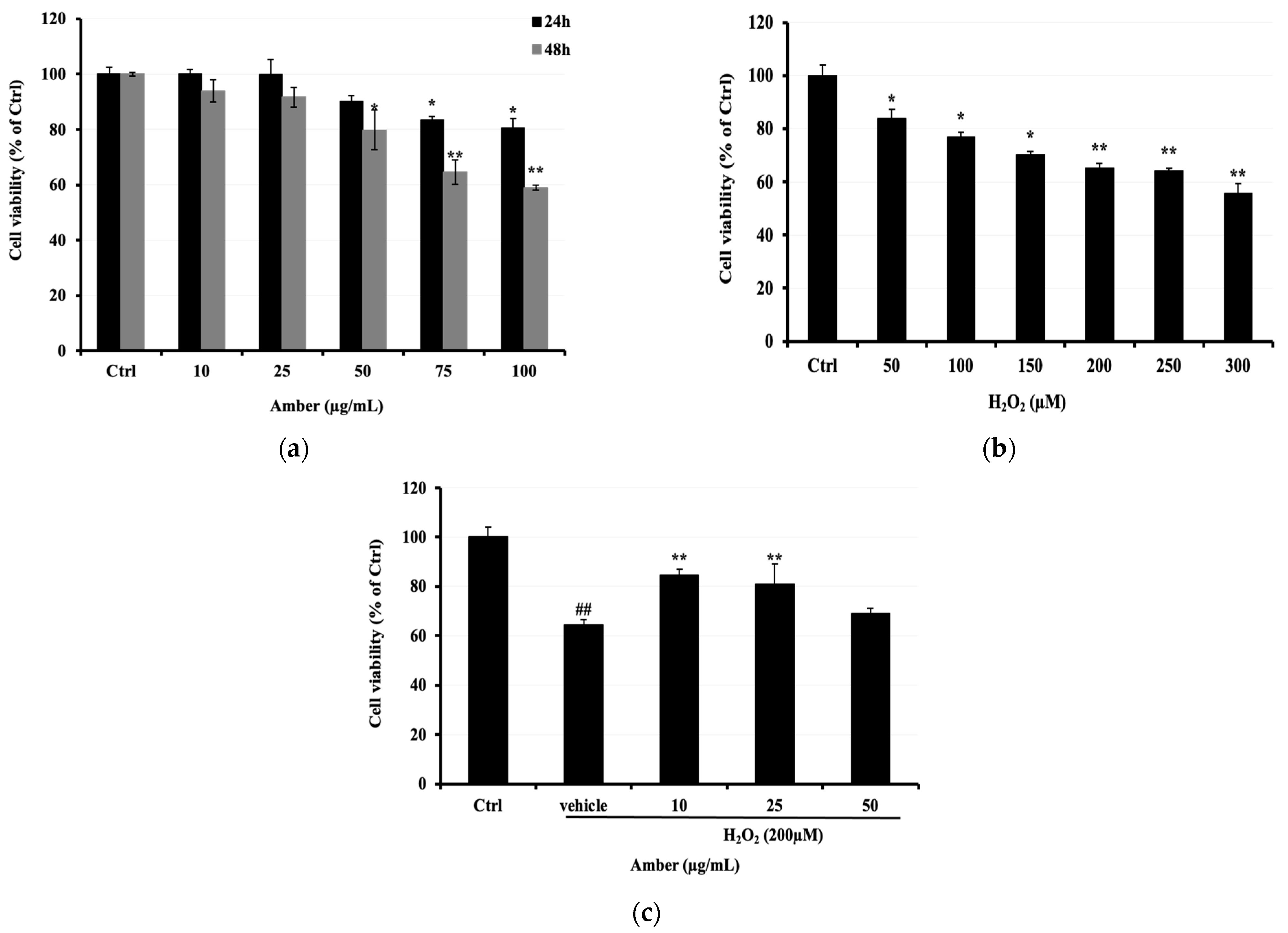 Pharmaceuticals 17 00586 g001