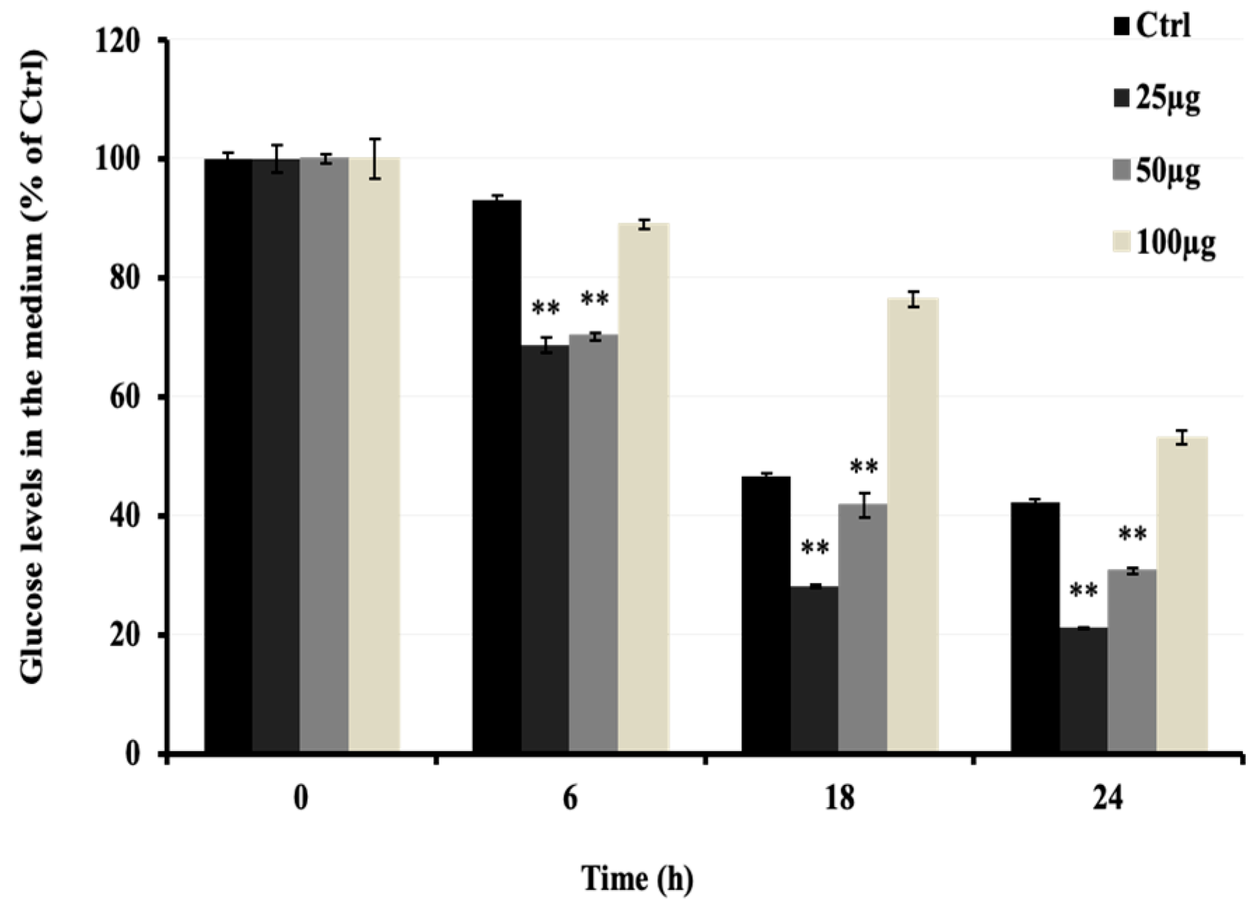 Pharmaceuticals 17 00586 g003