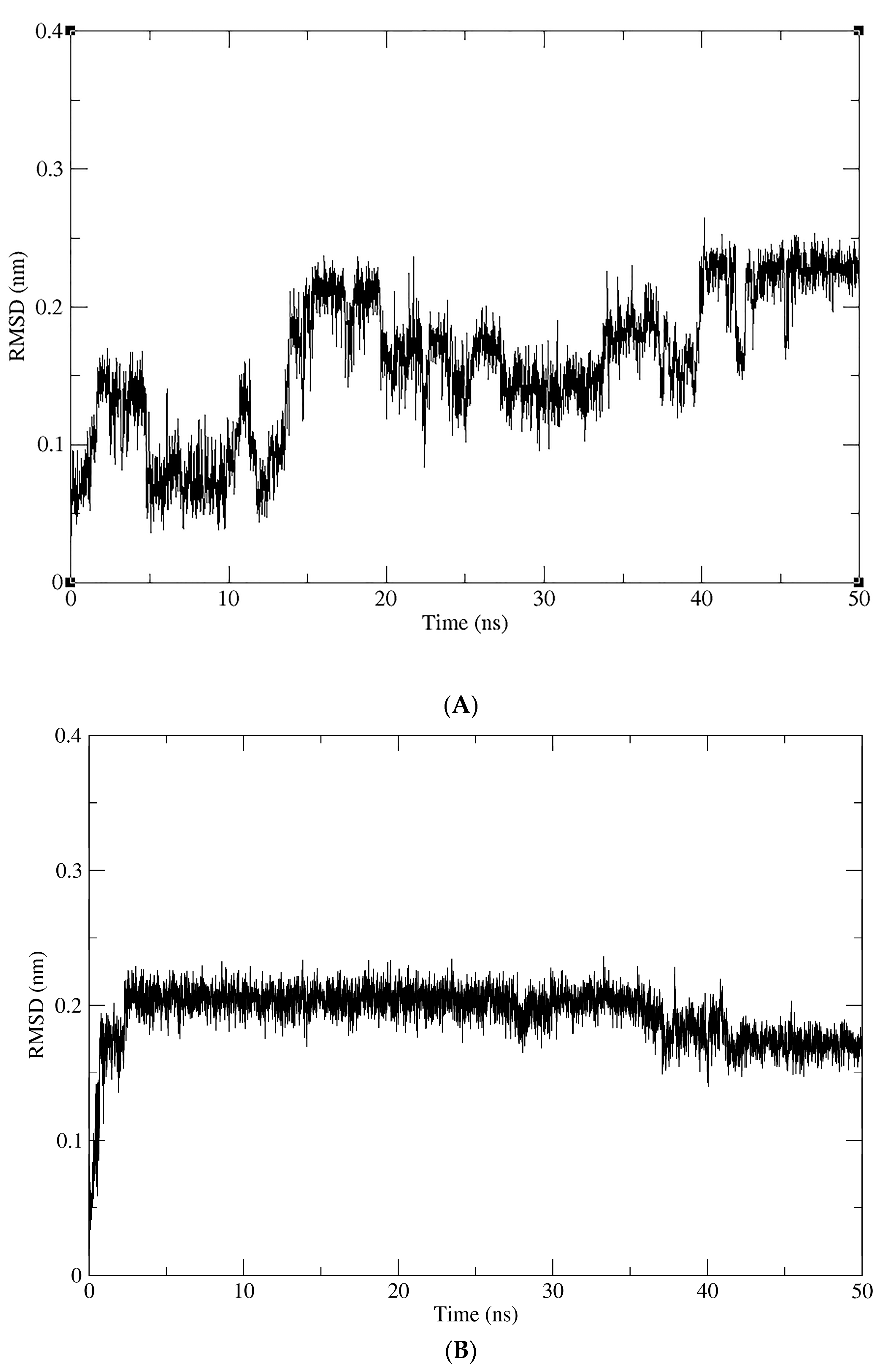 Pharmaceuticals 17 00592 g006a