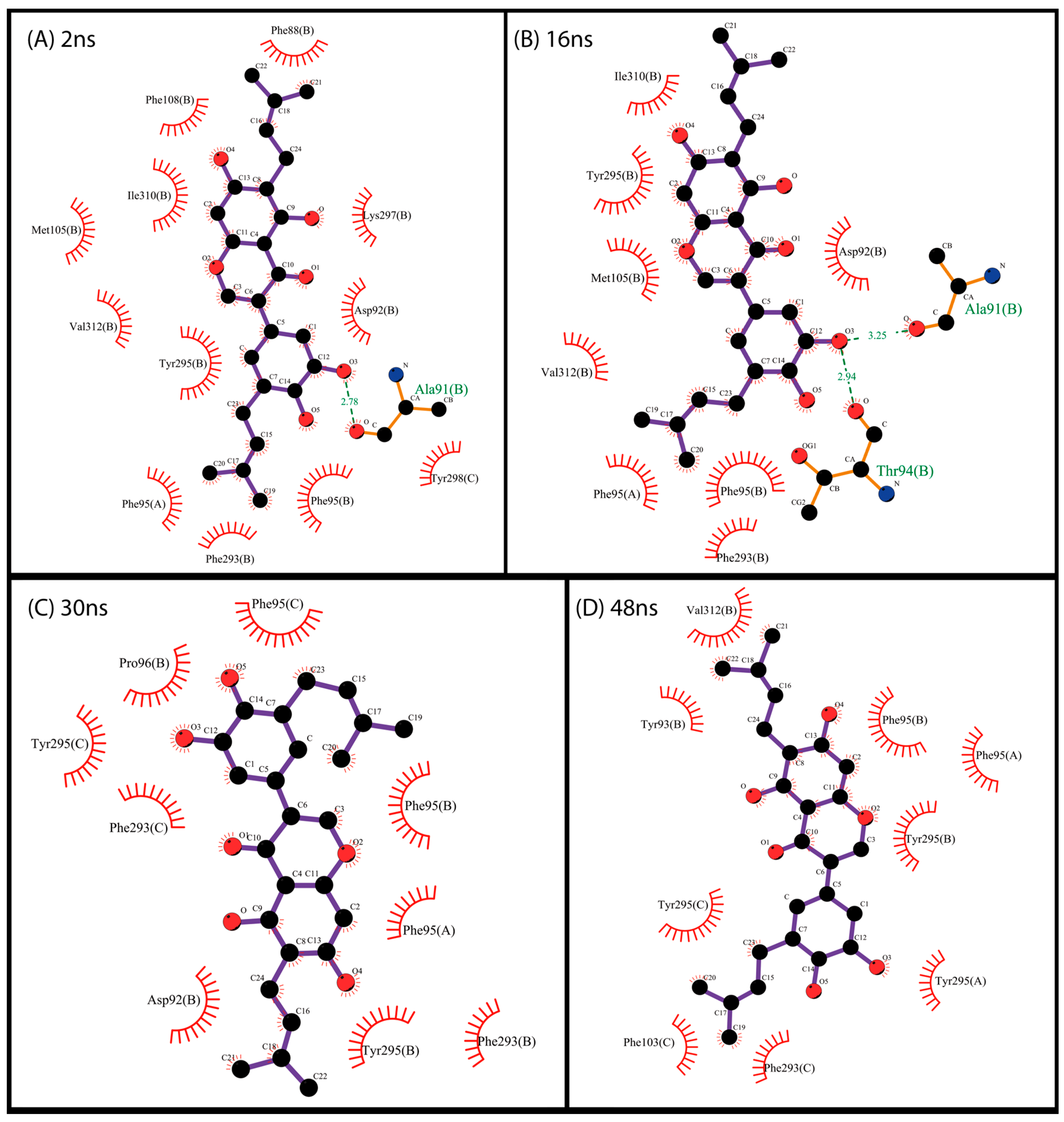 Pharmaceuticals 17 00592 g007
