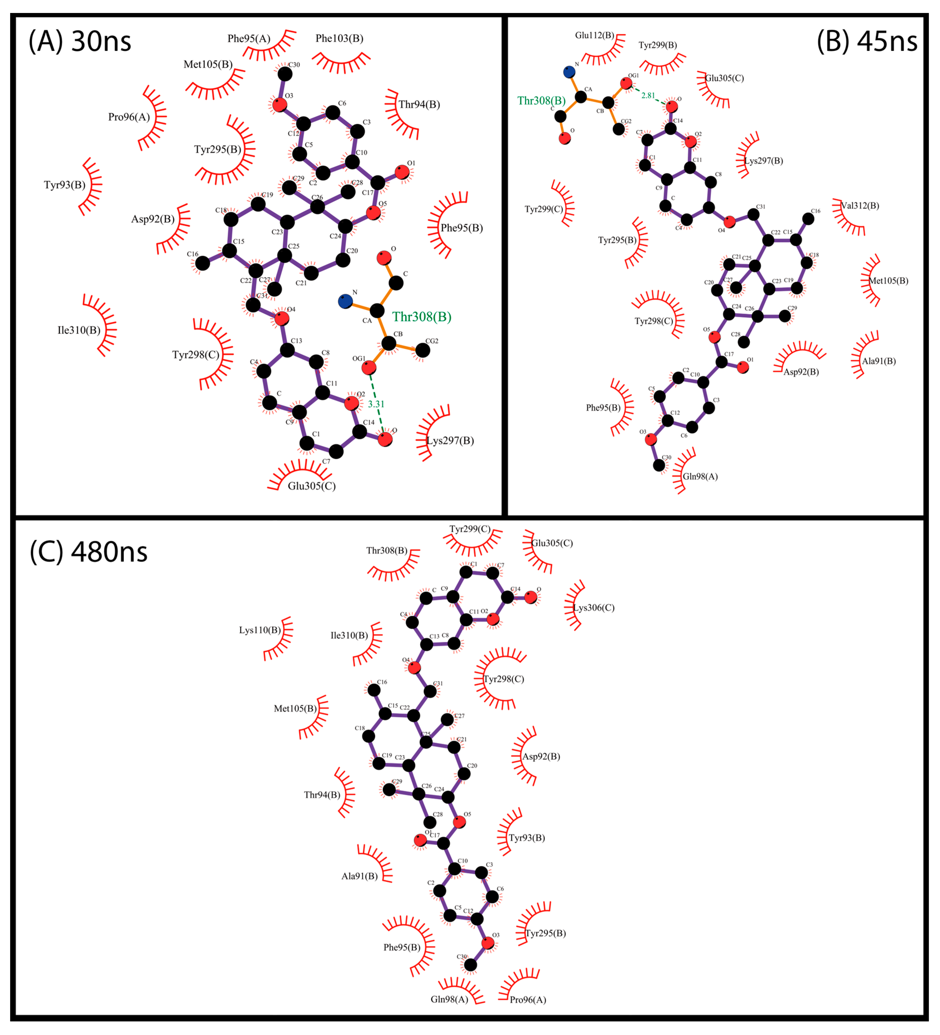 Pharmaceuticals 17 00592 g009