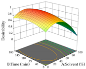 Pharmaceuticals 17 00593 i006