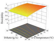 Pharmaceuticals 17 00593 i012