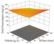 Pharmaceuticals 17 00593 i013