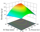 Pharmaceuticals 17 00593 i020