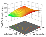 Pharmaceuticals 17 00593 i025