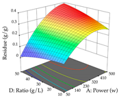 Pharmaceuticals 17 00593 i029