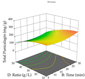 Pharmaceuticals 17 00593 i031