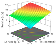 Pharmaceuticals 17 00593 i032