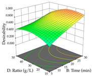 Pharmaceuticals 17 00593 i033
