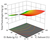 Pharmaceuticals 17 00593 i034