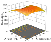Pharmaceuticals 17 00593 i036