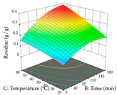 Pharmaceuticals 17 00593 i038