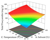 Pharmaceuticals 17 00593 i043
