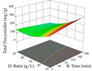 Pharmaceuticals 17 00593 i049