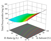Pharmaceuticals 17 00593 i052