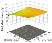 Pharmaceuticals 17 00593 i055