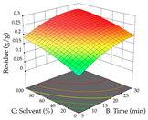 Pharmaceuticals 17 00593 i059