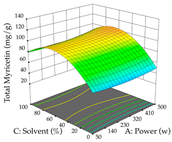 Pharmaceuticals 17 00593 i061