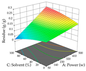 Pharmaceuticals 17 00593 i062