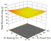 Pharmaceuticals 17 00593 i064