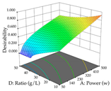 Pharmaceuticals 17 00593 i066