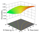 Pharmaceuticals 17 00593 i069