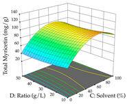 Pharmaceuticals 17 00593 i070