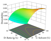 Pharmaceuticals 17 00593 i072