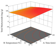 Pharmaceuticals 17 00593 i073