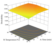 Pharmaceuticals 17 00593 i075