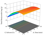 Pharmaceuticals 17 00593 i076