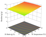 Pharmaceuticals 17 00593 i083