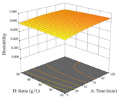 Pharmaceuticals 17 00593 i087