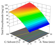 Pharmaceuticals 17 00593 i094