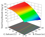 Pharmaceuticals 17 00593 i097