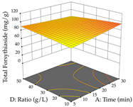 Pharmaceuticals 17 00593 i103