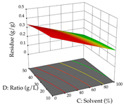Pharmaceuticals 17 00593 i107