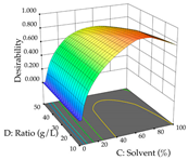 Pharmaceuticals 17 00593 i108