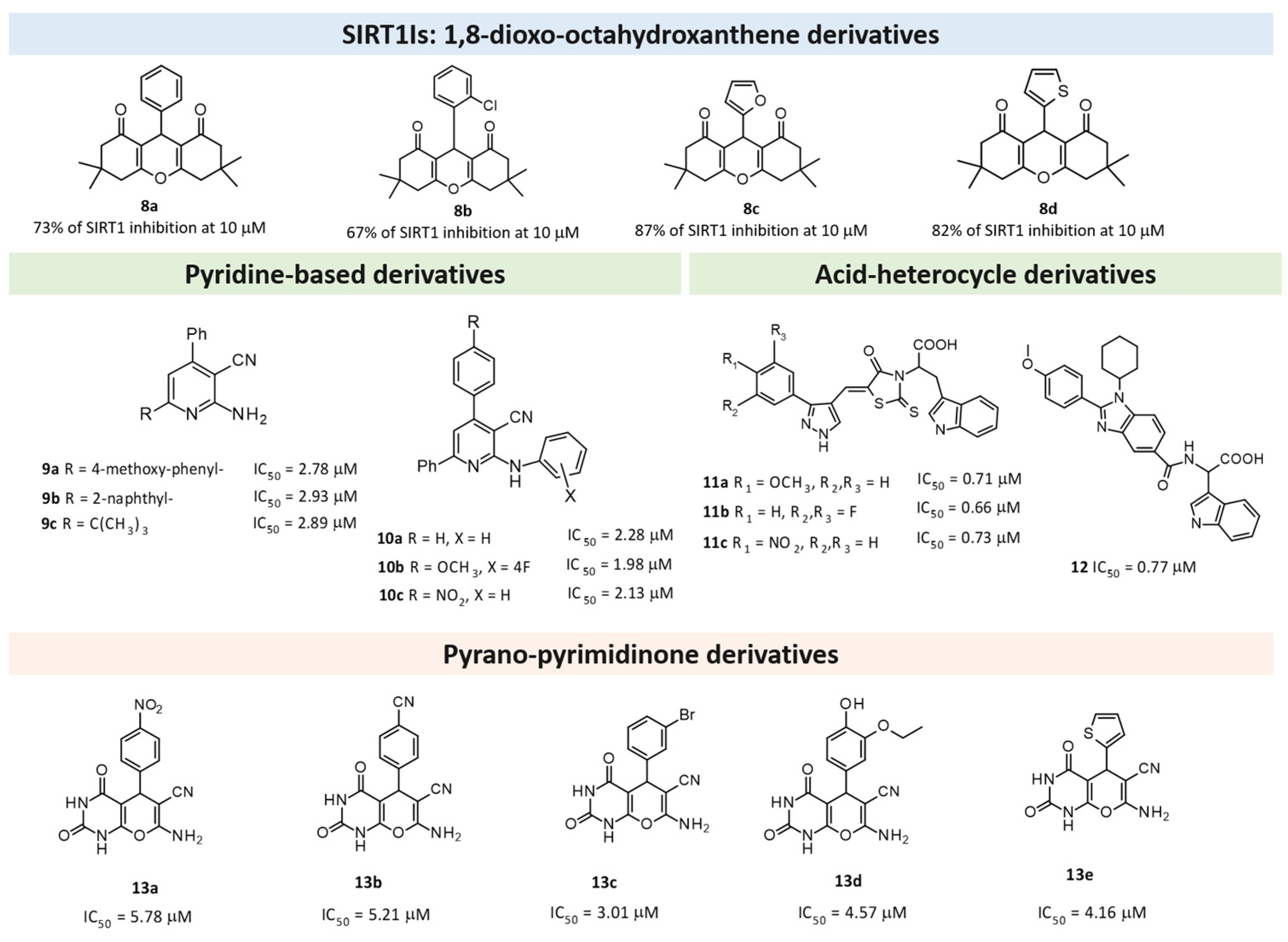 Pharmaceuticals 17 00601 g009