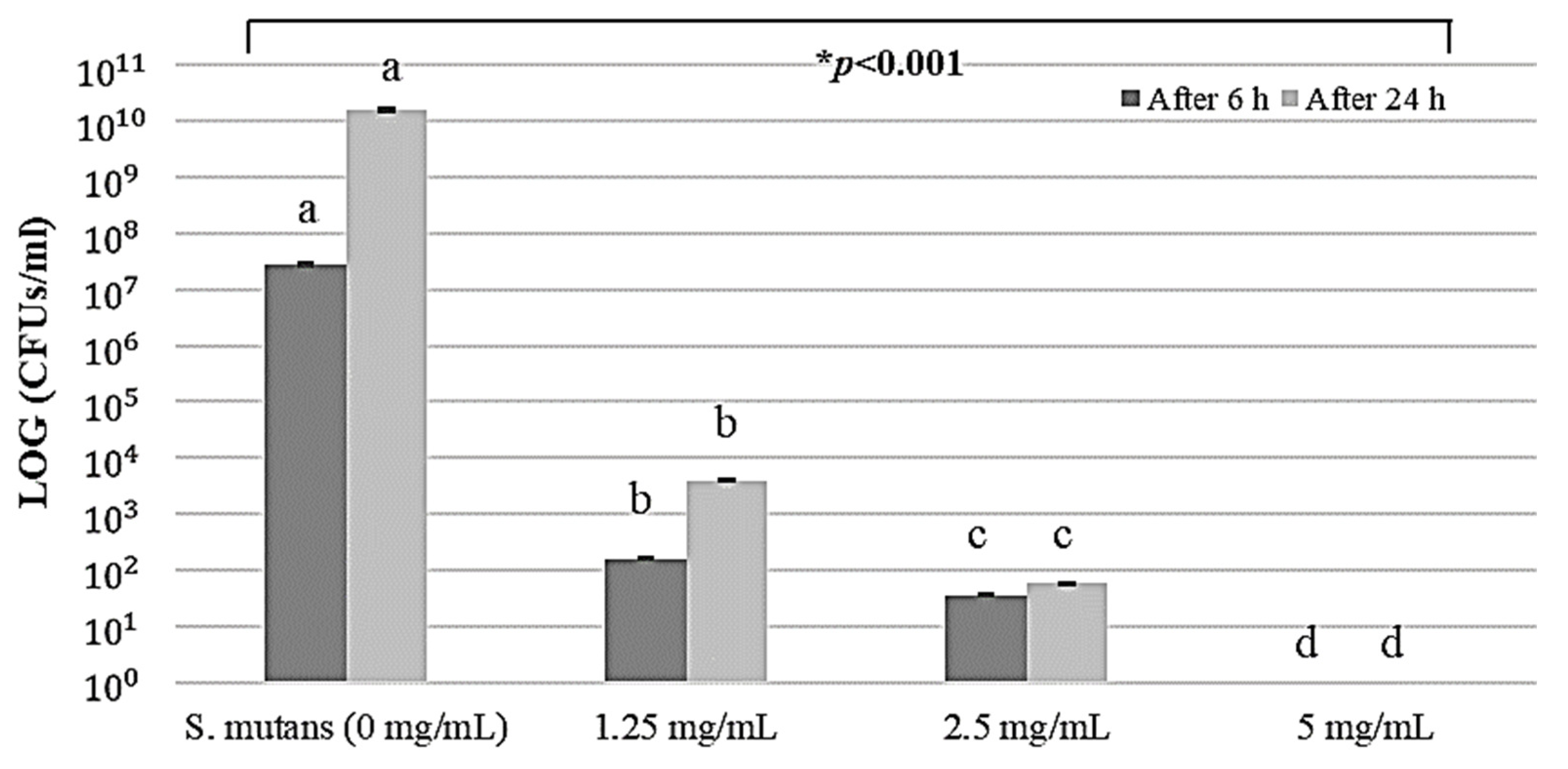 Pharmaceuticals 17 00603 g002