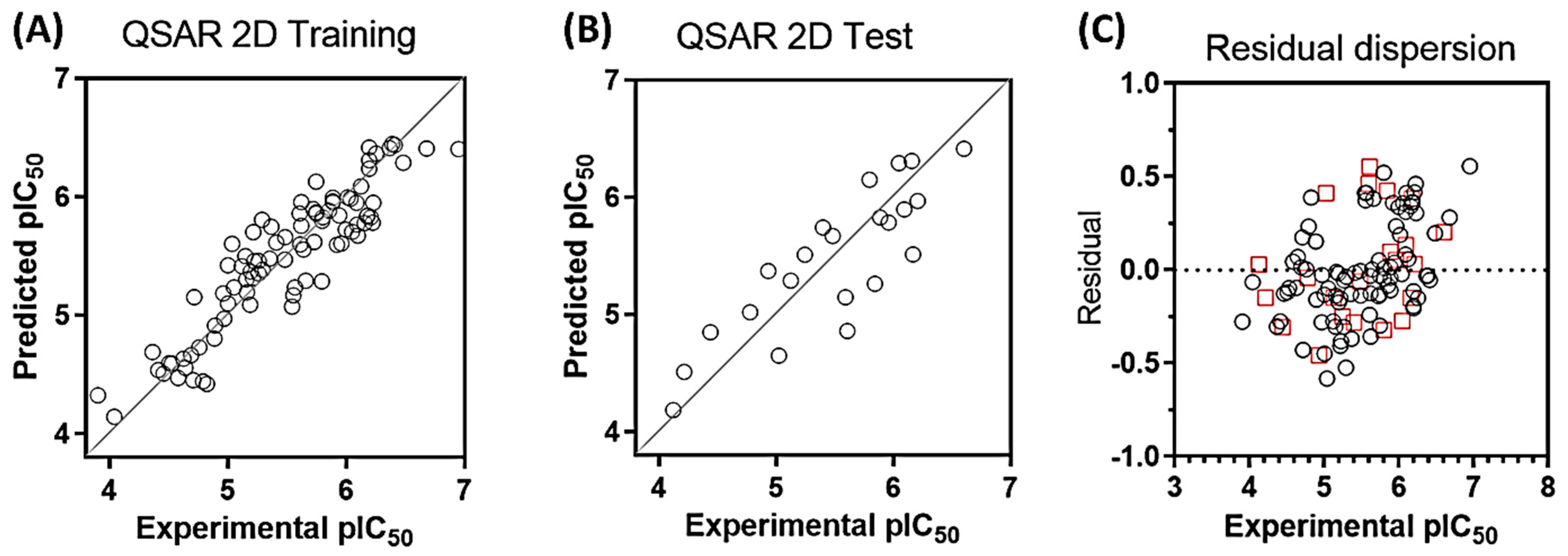 Pharmaceuticals 17 00606 g002