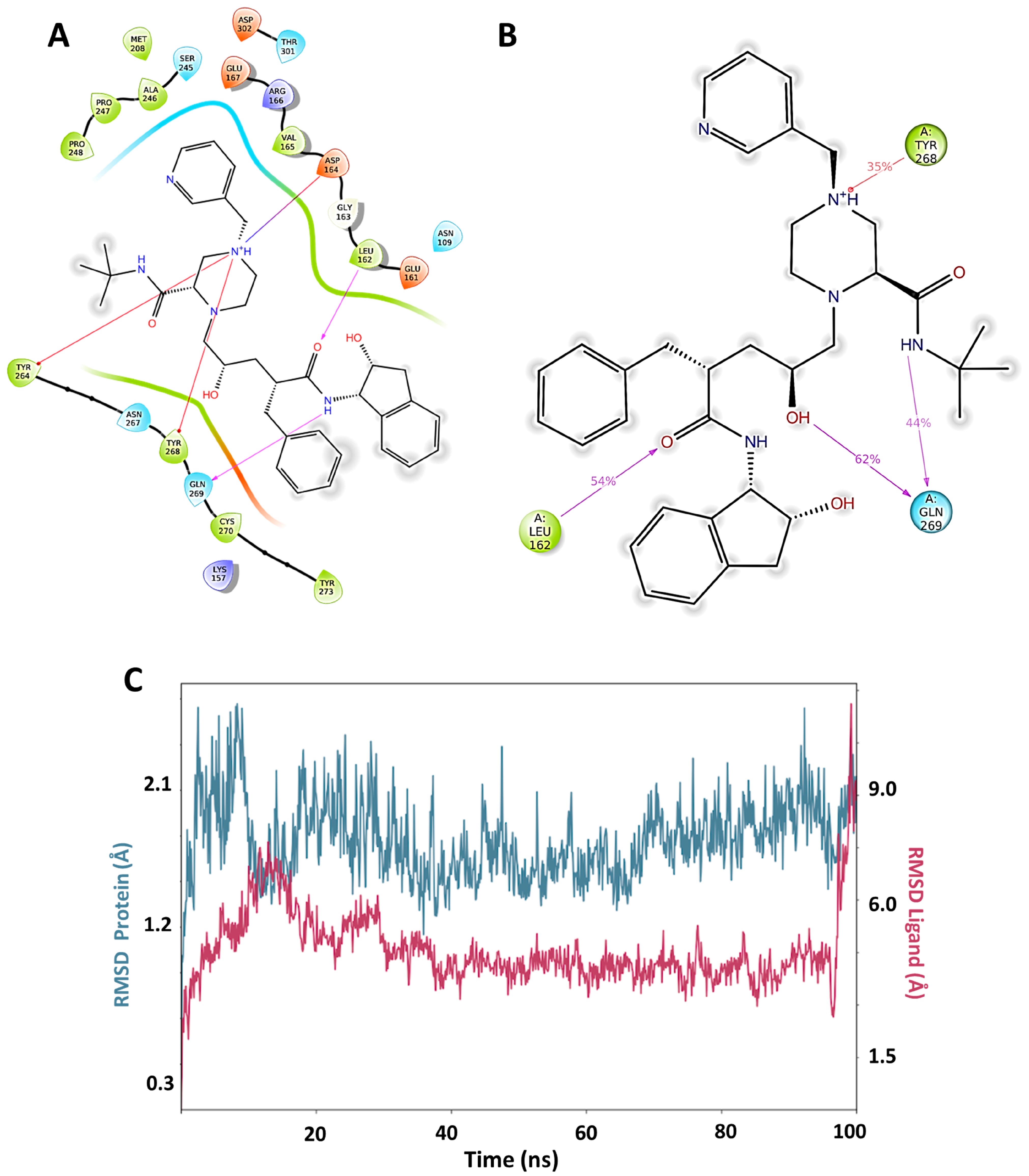 Pharmaceuticals 17 00606 g004