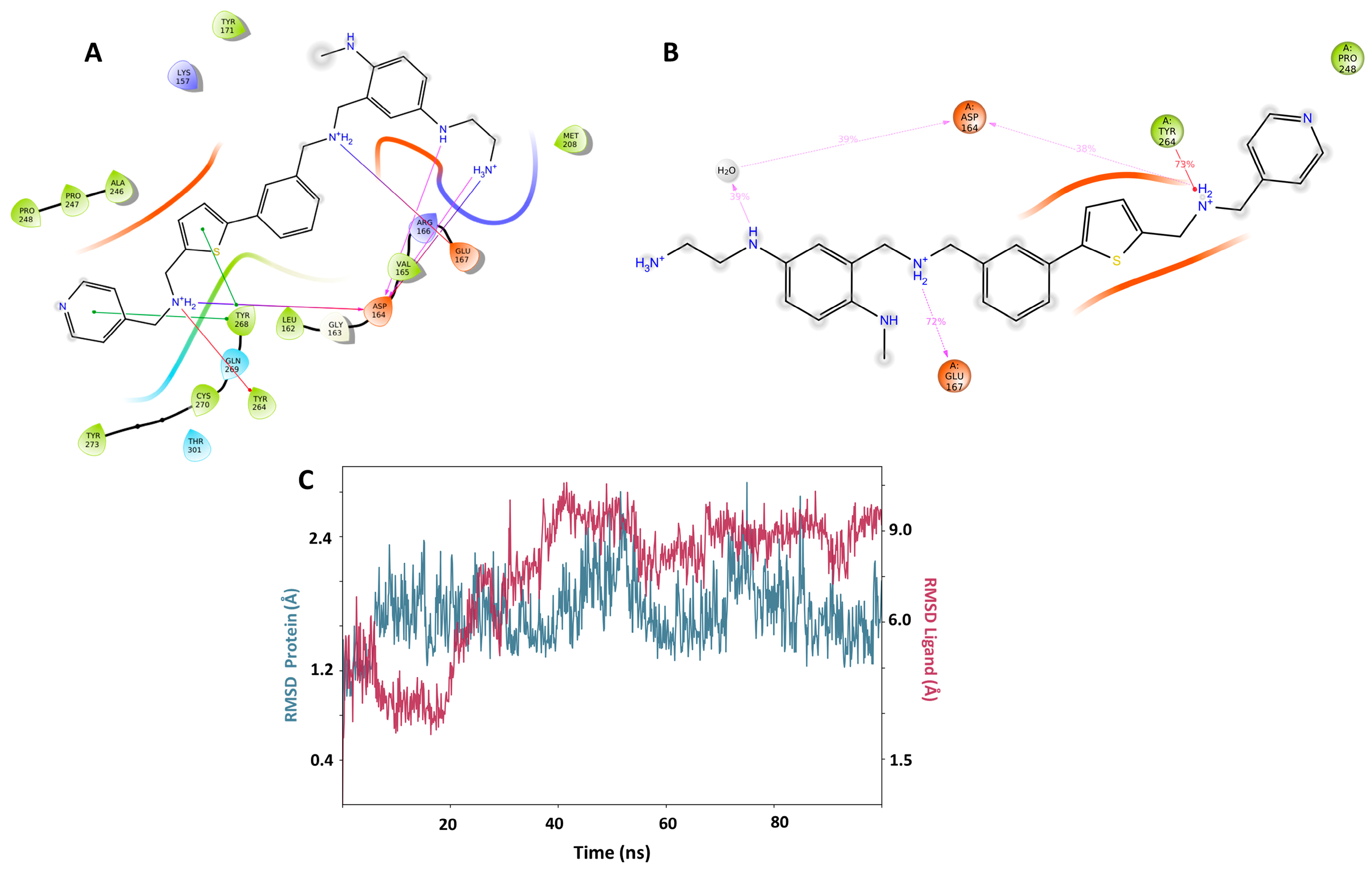 Pharmaceuticals 17 00606 g006