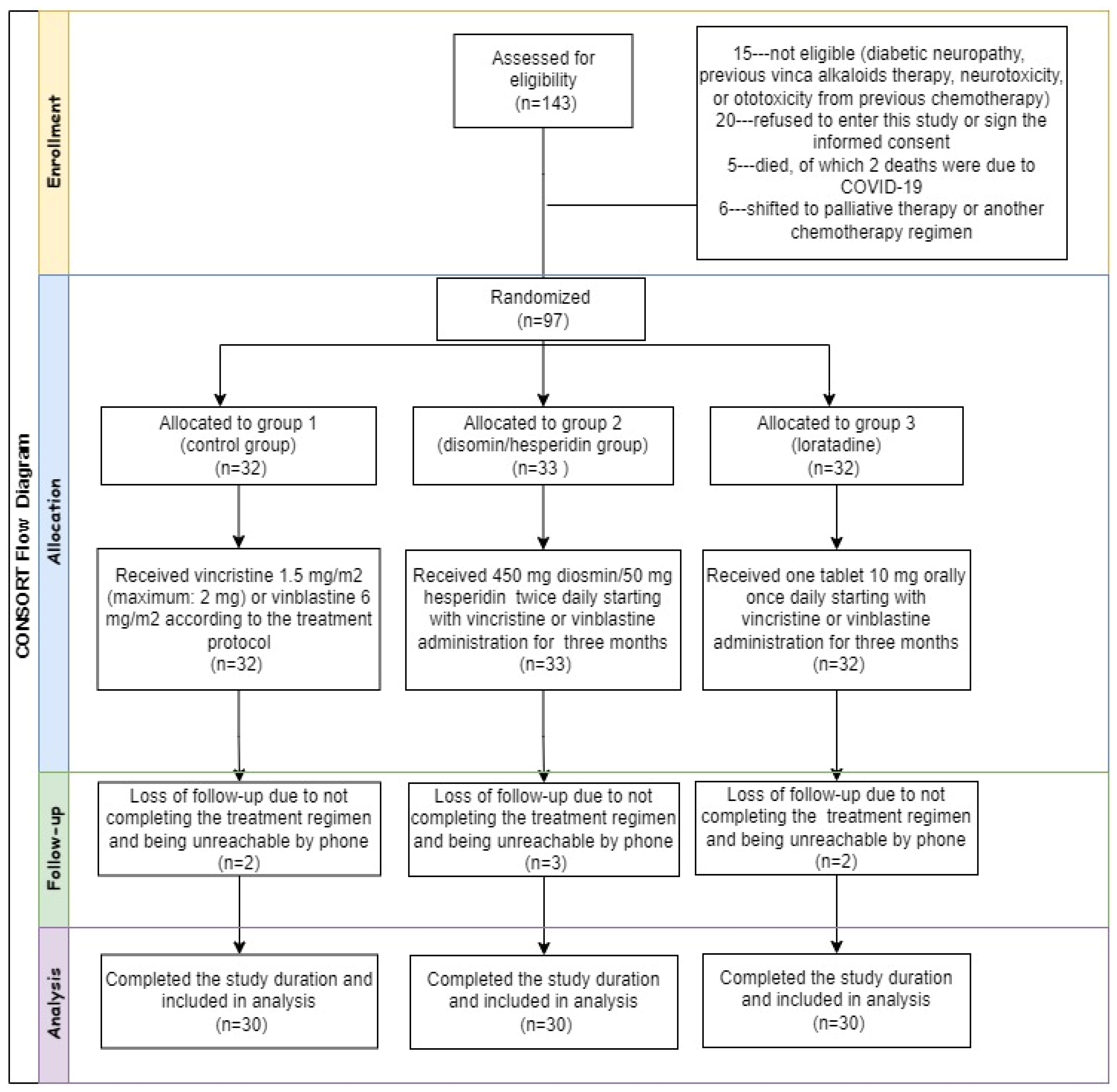 Pharmaceuticals 17 00609 g001
