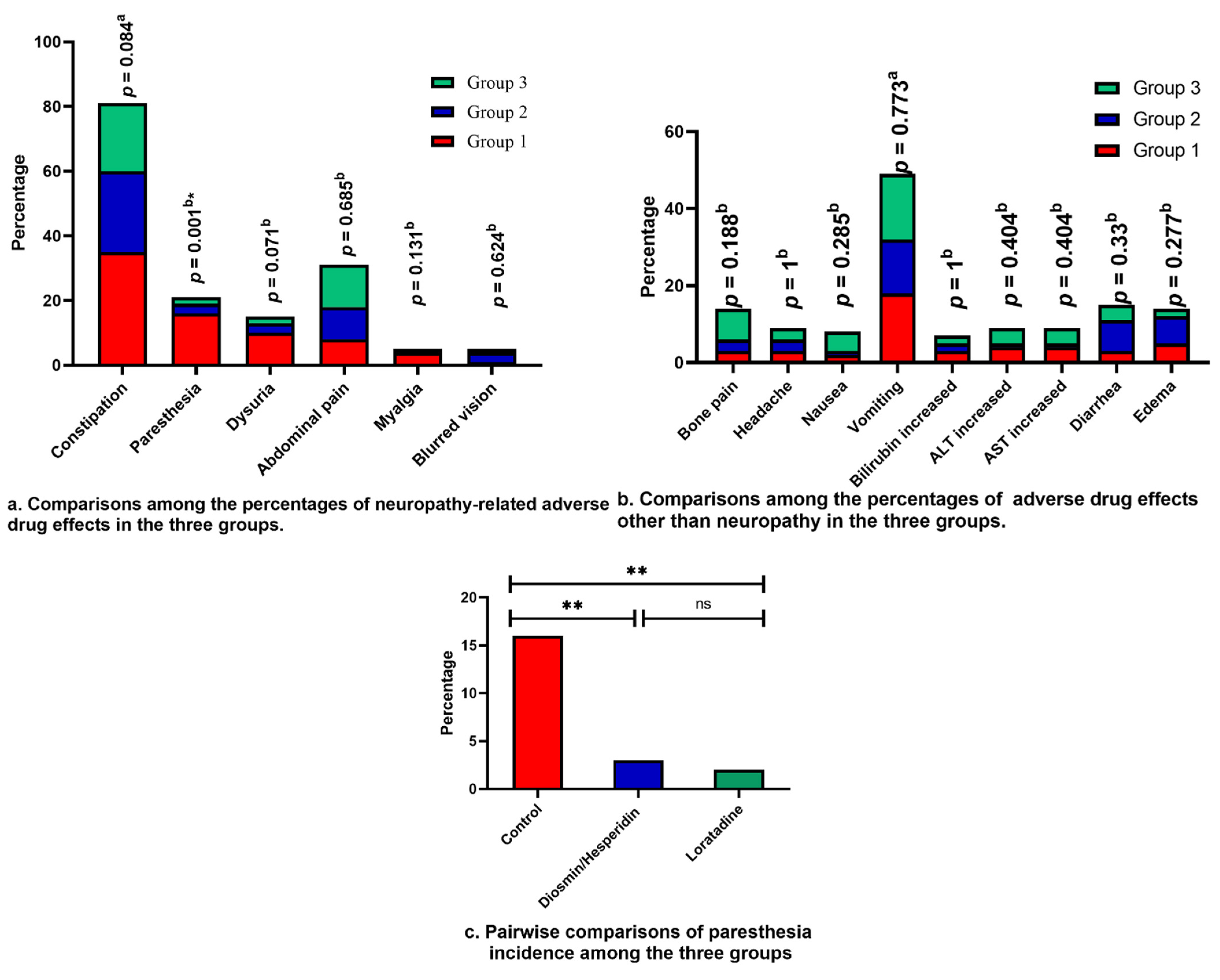 Pharmaceuticals 17 00609 g003