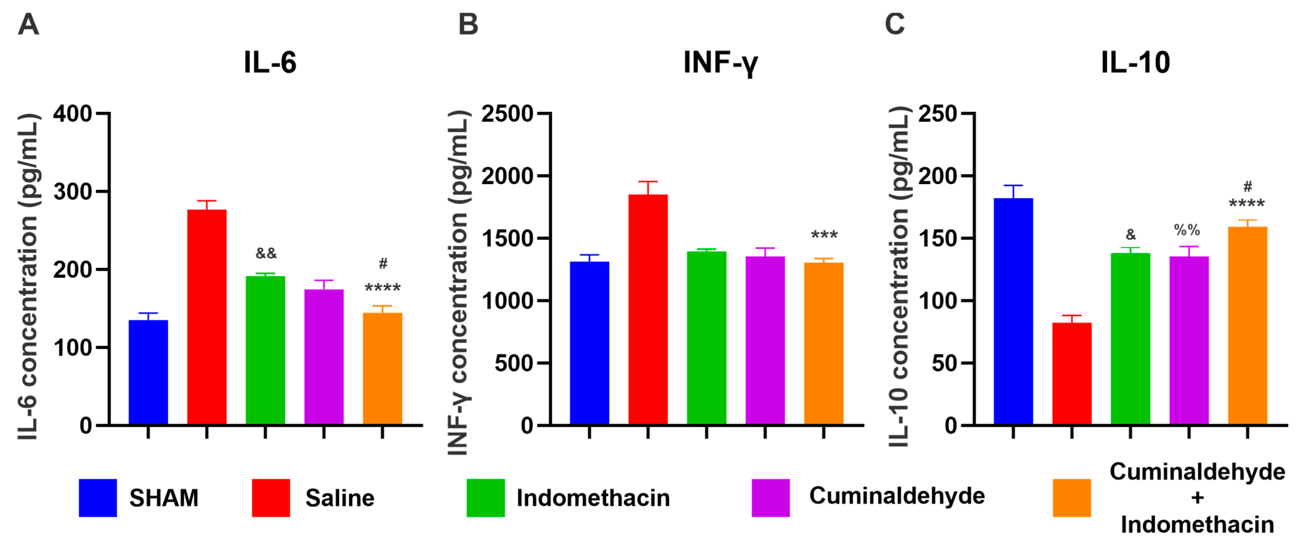 Pharmaceuticals 17 00630 g003