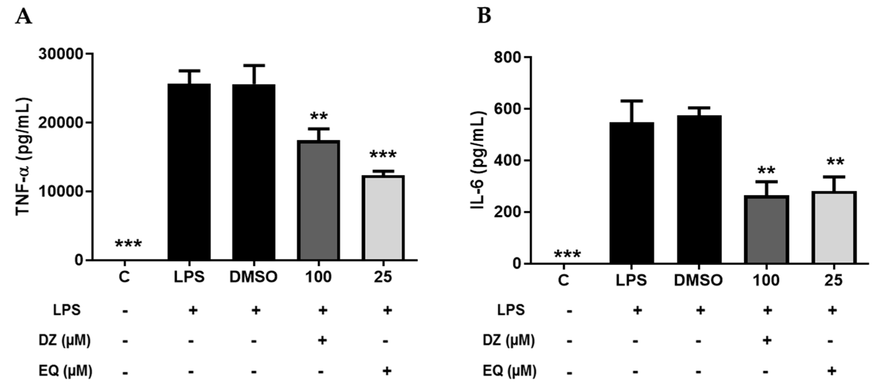 Pharmaceuticals 17 00647 g005