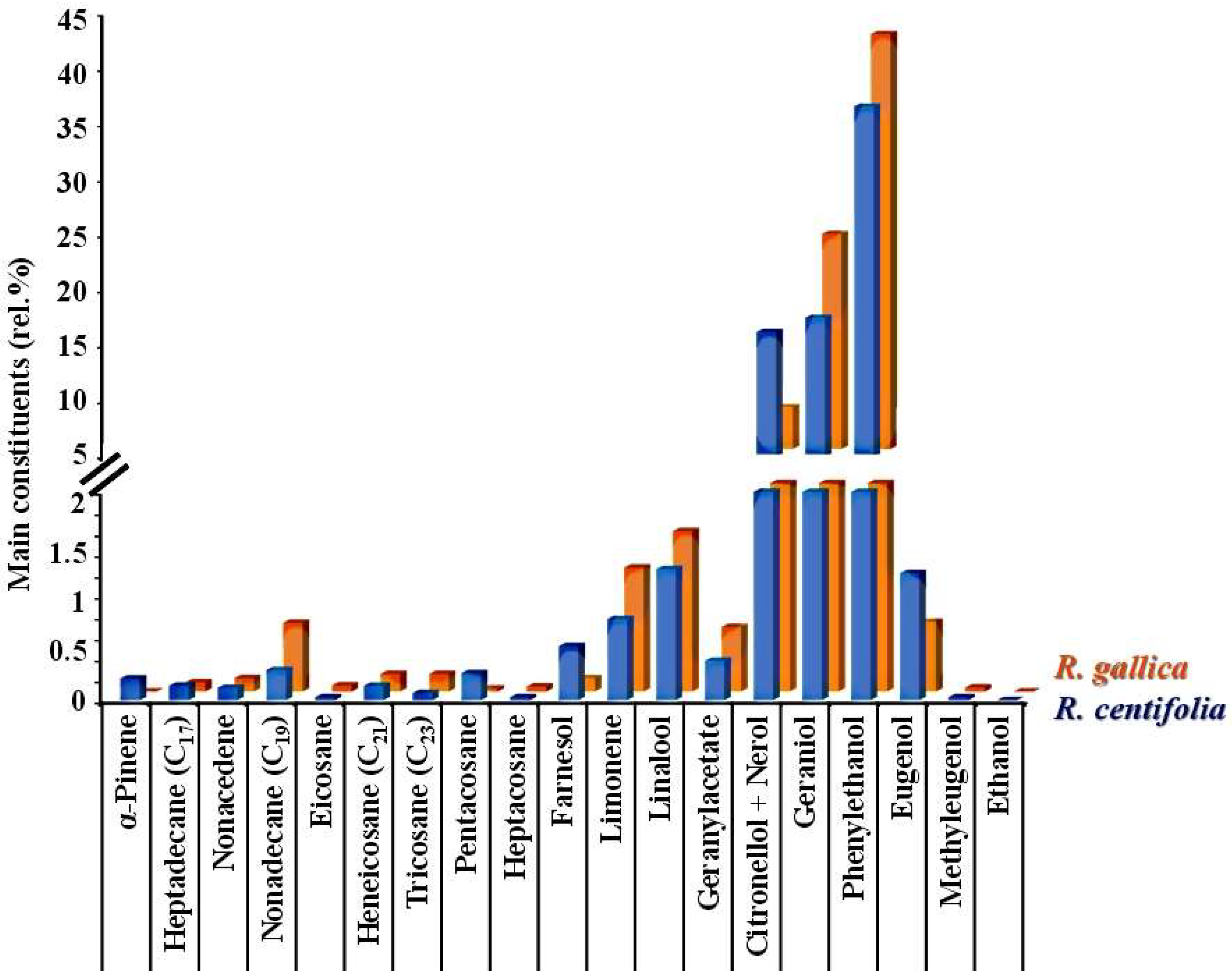 Pharmaceuticals 17 00657 g001