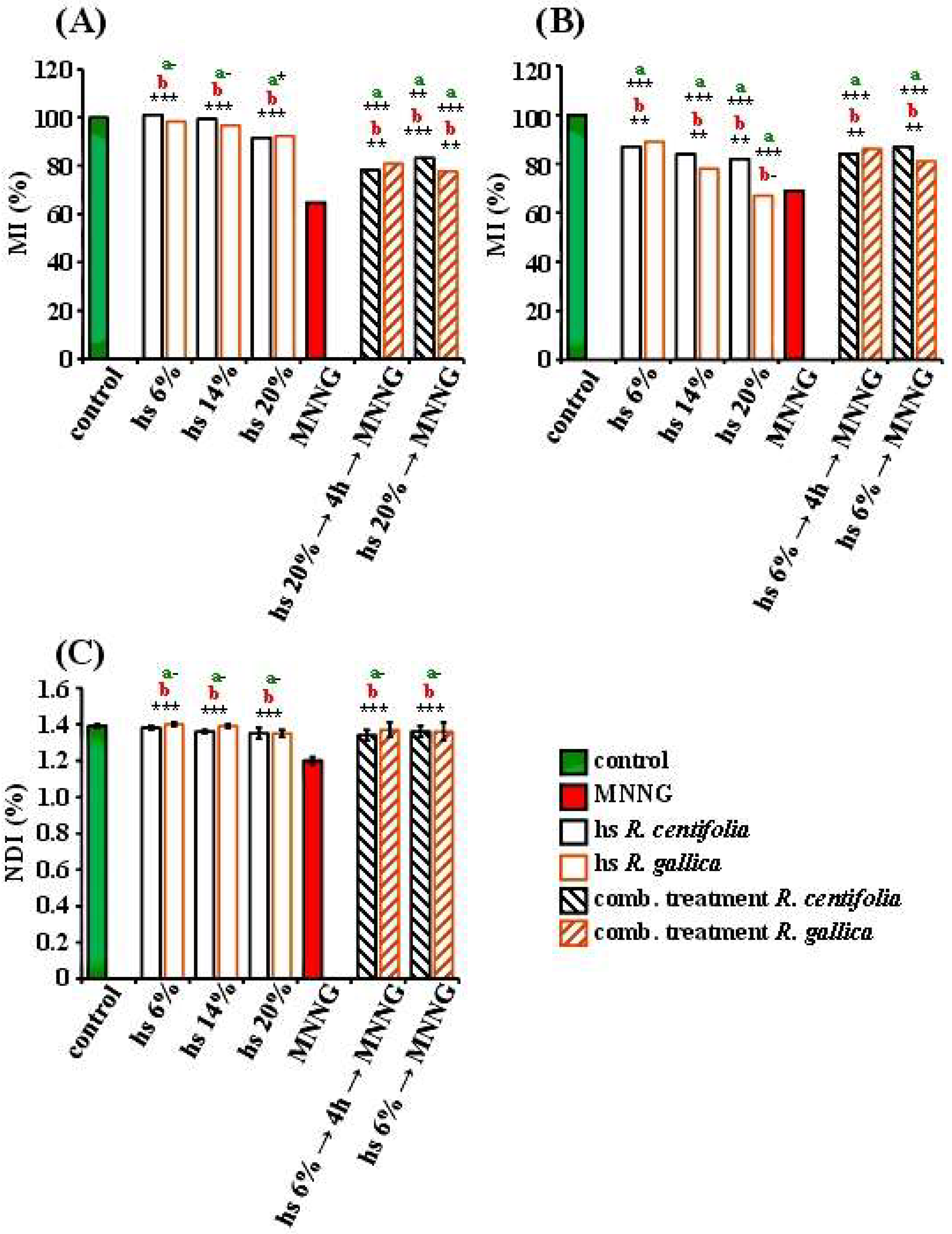 Pharmaceuticals 17 00657 g002